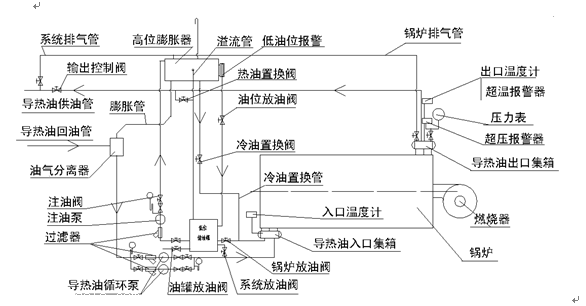 有机热载体锅炉结构图图片