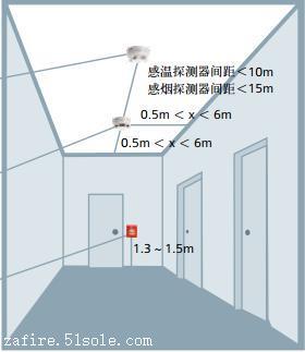 西門子fdo181點型光電感煙火災探測器安裝位置圖1一,安裝位置及規範