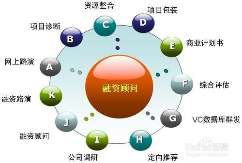 项目投资:未来趋势与机遇探索