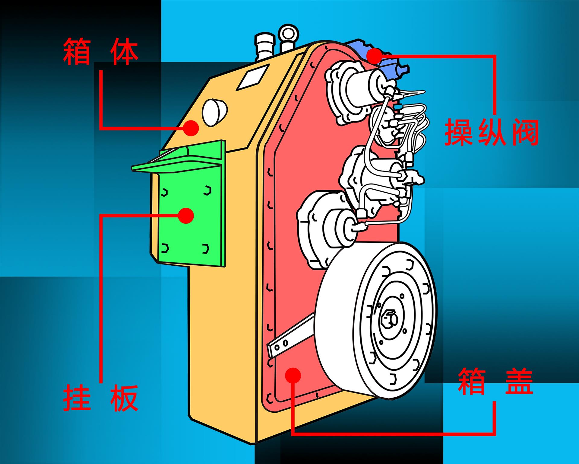 铲车zf变速箱分解图图片