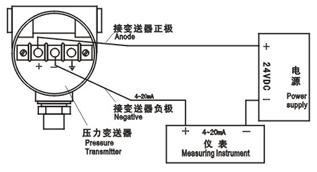 压差传感器安装示意图图片