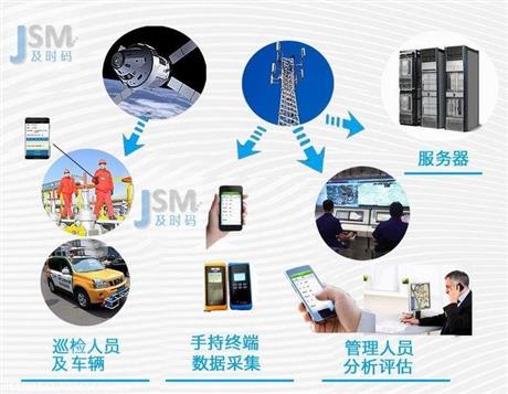 智能巡檢系統(tǒng)與智慧巡檢app-燃氣管線巡檢管理系統(tǒng)云平臺