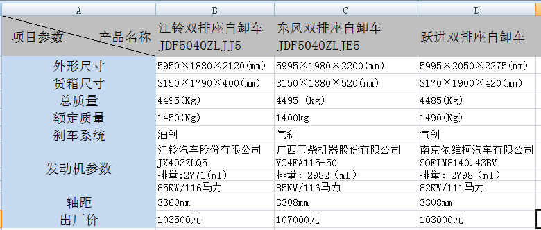 双排座自卸车价格图片